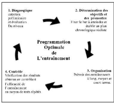 DKN XC120 - Evaluation of your physical condition - 1