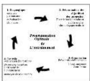 DKN M109 - Avaliação de sua condição física - 1