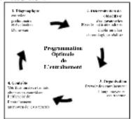 DKN M109 - Evaluation van uw fysiieke condite - 1