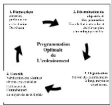 DKN M109 - Evaluation of your physical condition - 1