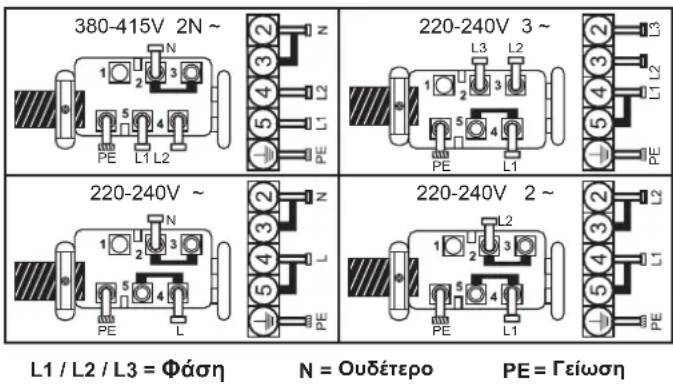 CANDY CH64DCT - Σνδεση στούς ακροδεκτες του μπλοκ των ακροδεκτύν - 1