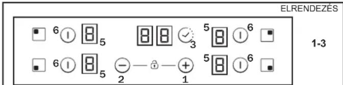 CANDY CH64DCT - ELEKTROMOS CSATLAKOZÁS - 2