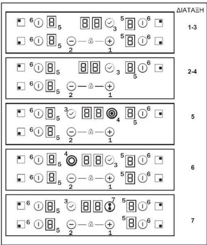 CANDY CH64DCT - HAEKTPIKH SYNDEESH - 1