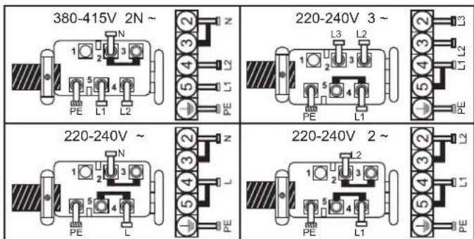 CANDY CH64DCT - Conexiunea la bornele din cutia de borne - 1