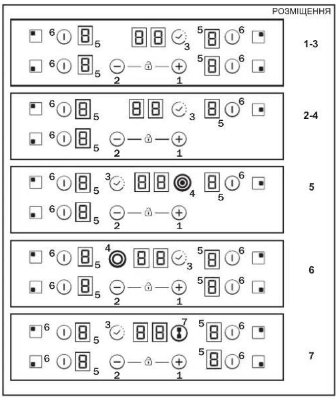 CANDY CH64DCT - ENEKTPNHE NIDKNIOUeyHn - 6