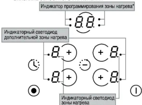 CANDY CH742B - DESCRIÇAO DAS PLACAS - 1