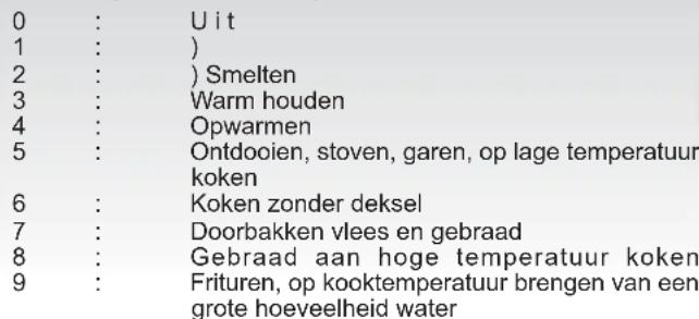 CANDY CH742B - - ACTIVEREN VAN EEN KOOKZONE - 2