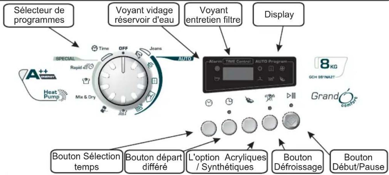 CANDY GCH 981NA2TS - COMMANDES et INDICATEURS - 1