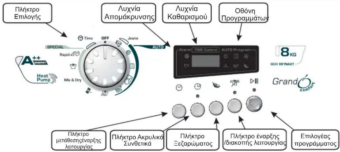 CANDY GCH 981NA2TS - ΣTOIXEIA ΕΑΕΓXOY KAI ENΔΕIKTIKEΣ ΑXYNIEΣ - 1