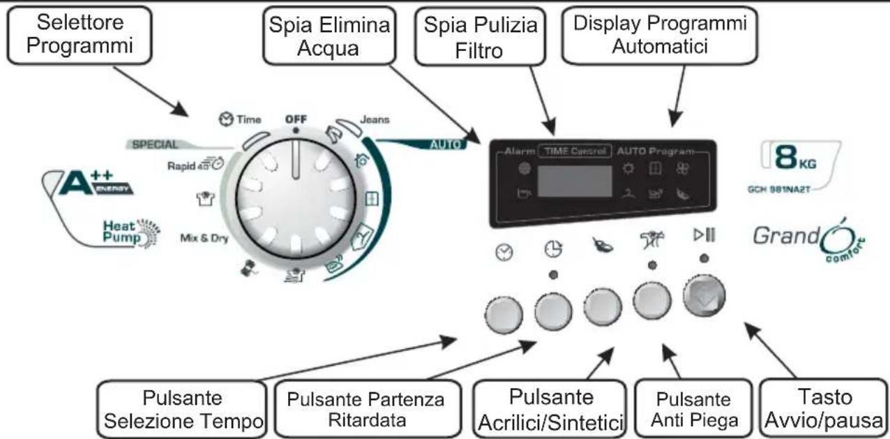 CANDY GCH 981NA2TS - COMANDI E SPIE DI SEGNALAZIONE - 1