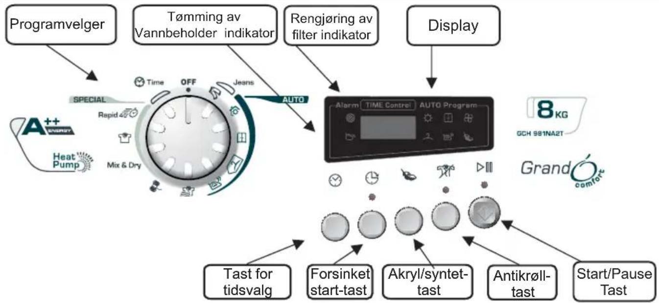 CANDY GCH 981NA2TS - KONTROLLPANEL OG INDIKATORLAMPER - 1