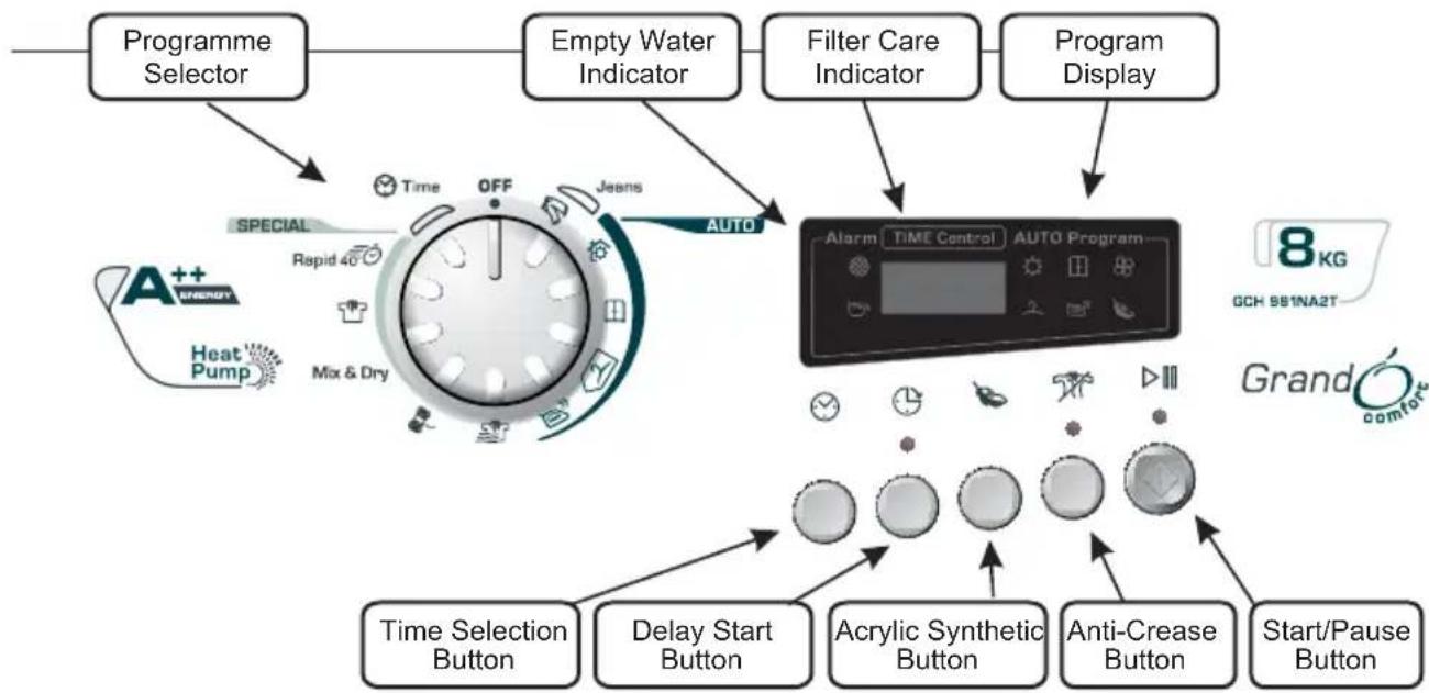 CANDY GCH 981NA2TS - CONTROLS AND INDICATORS - 1
