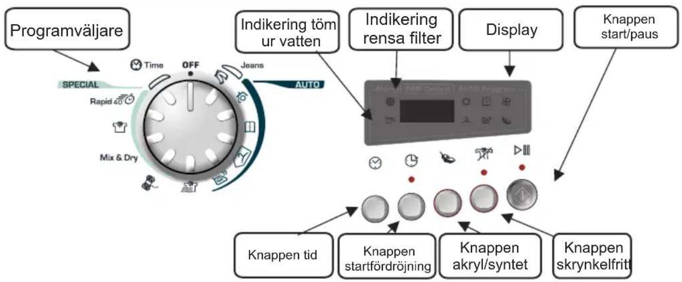 CANDY GCS 9101A2TS - KONTROLLER OCH INDIKATORER - 1