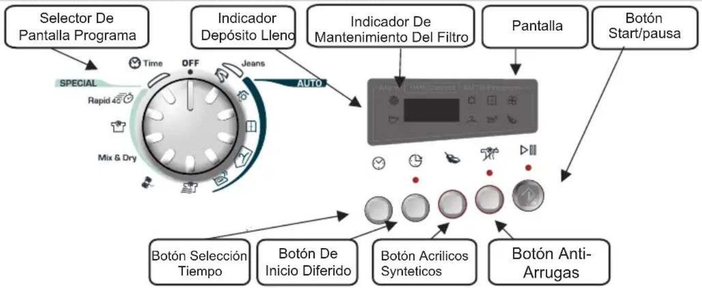 CANDY GCS 9101A2TS - CONTROLES E INDICADOS - 1