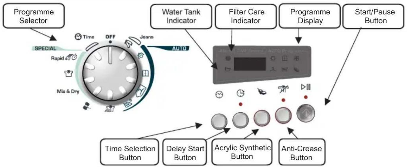 CANDY GCS 9101A2TS - CONTROLS AND INDICATORS - 1