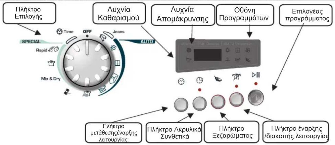 CANDY GCS 9101A2TS - ΣTOIXEIA ΕΑΕΓXΟΥ KAI ENΔΕIKTIKEΣ ΑYXNIEΣ - 1