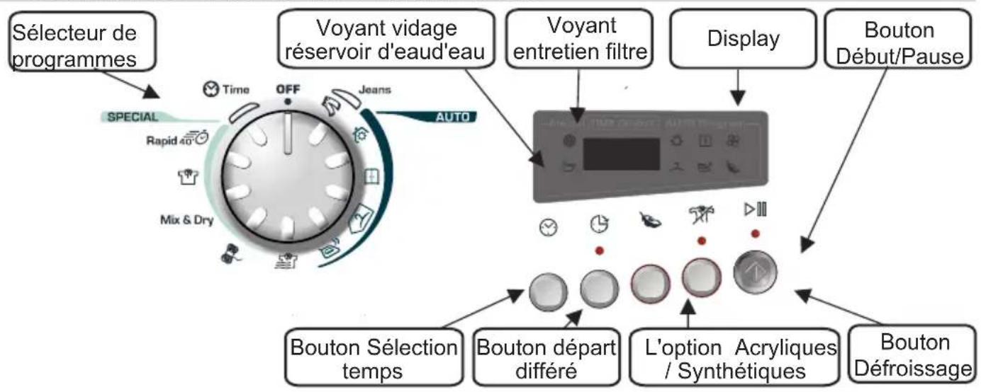 CANDY GCS 9913A1S - COMMANDES et INDICATEURS - 1