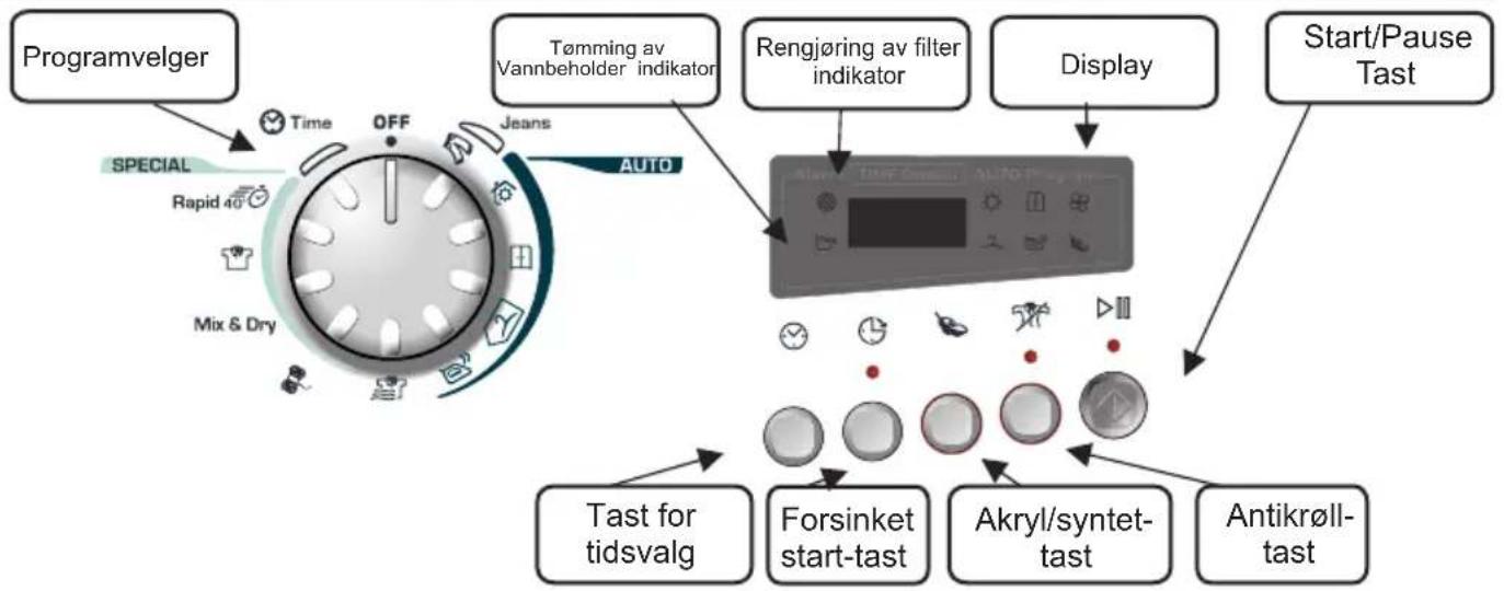 CANDY GCS 9913A1S - KONTROLLPANEL OG INDIKATORLAMPER - 1