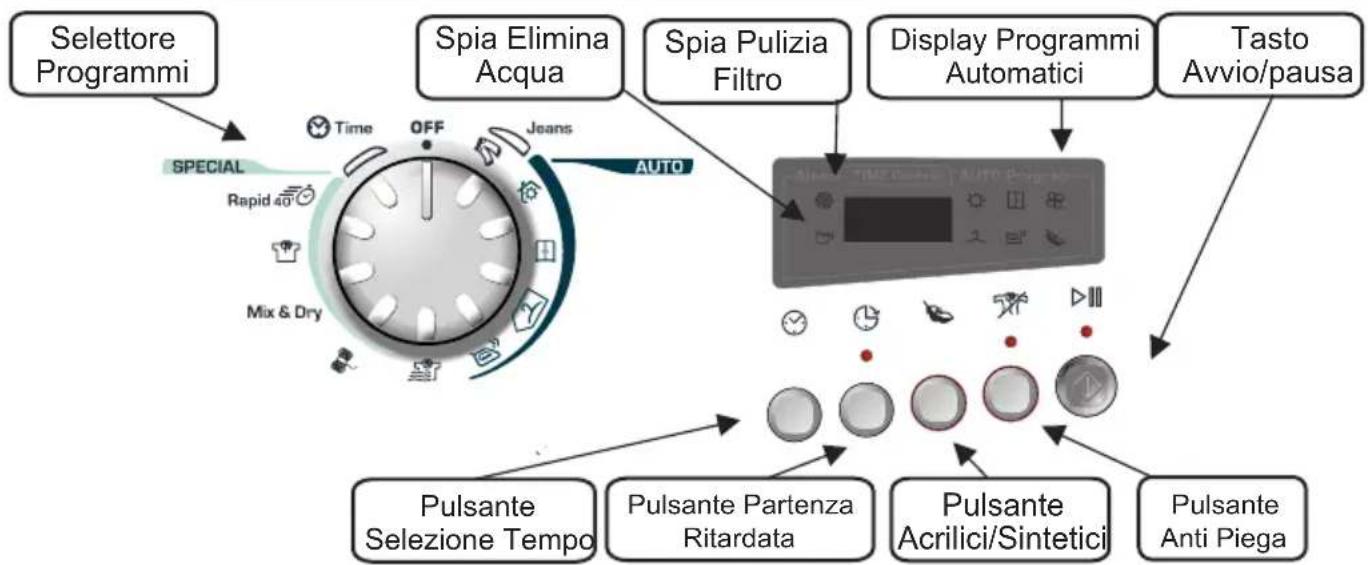 CANDY GCS 9913A1S - COMANDI E SPIE DI SEGNALAZIONE - 1