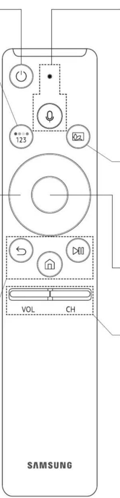 SAMSUNG QE75Q7FNAT - Über die Buttons auf der Samsung Smart Remote - 6