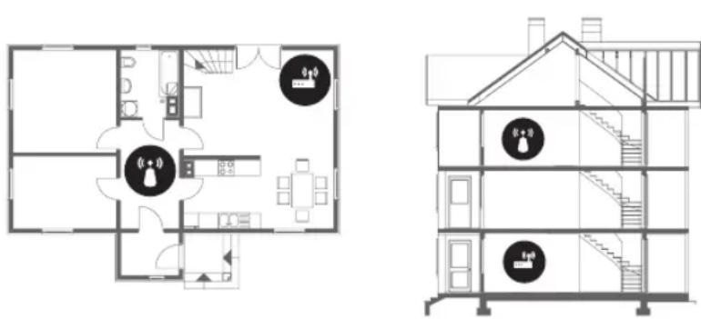 SAMSUNG QE75Q7FNAT - Periodisk Wi-Fi - 1