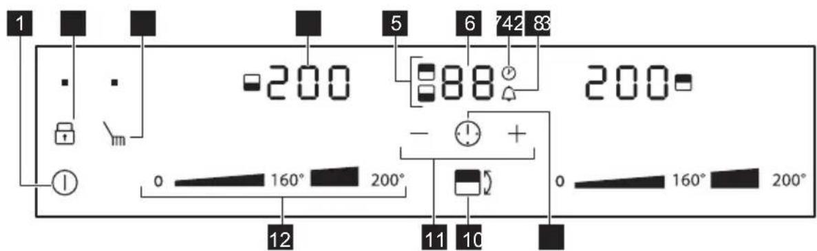ELECTROLUX TY38TSICN - Description du bandeau de commande - 1