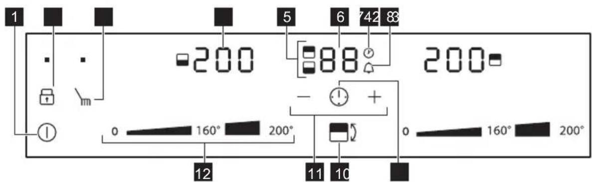 ELECTROLUX TY38TSICN - Disposizione del pannello dei comandi - 1