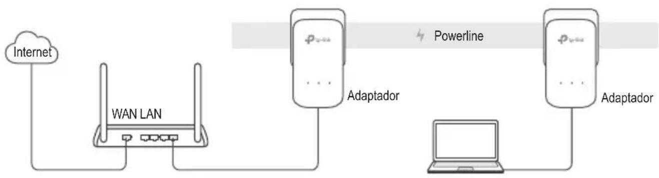 TP-LINK TLPA8010P KIT V2 - Plug and Play - 1