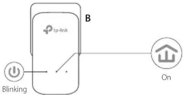 TP-LINK TLPA8010P KIT V2 - Set up a secure network: - 2