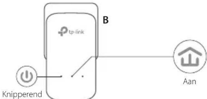 TP-LINK TLPA8010P KIT V2 - Een beveiligd network opzetten: - 2