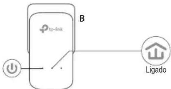 TP-LINK TLPA8010P KIT V2 - Configurarumarede segura: - 2
