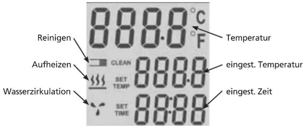 STEBA SV 200 PRO - Einstellung des Gerätes - 1