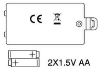 Acme Made zoopa Q400 HUNTER - Premières étapes et informations - 2