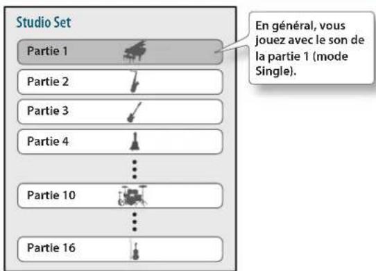 ROLAND FA06 - Qu'est-ce qu'un 'Tone'? - 1