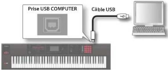 Prise USB COMPUTER Cable USB