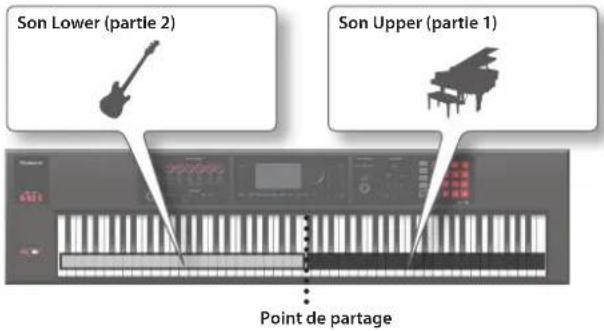 Son Lower (partie 2) Son Upper (partie 1) Point de partage