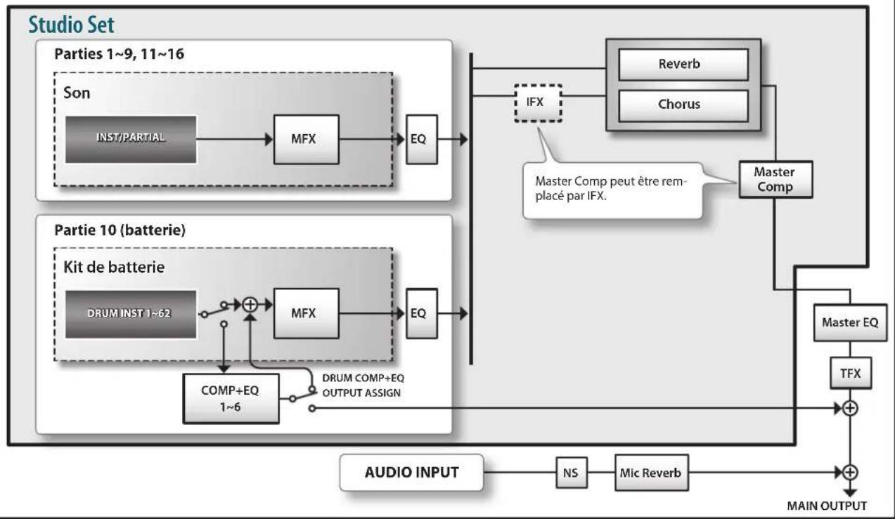 ROLAND FA06 - Effets - 1