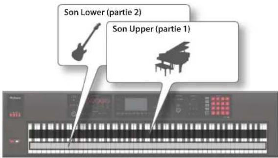 Son Lower (partie 2) Son Upper (partie 1)