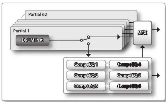 ROLAND FA06 - Partial - 1