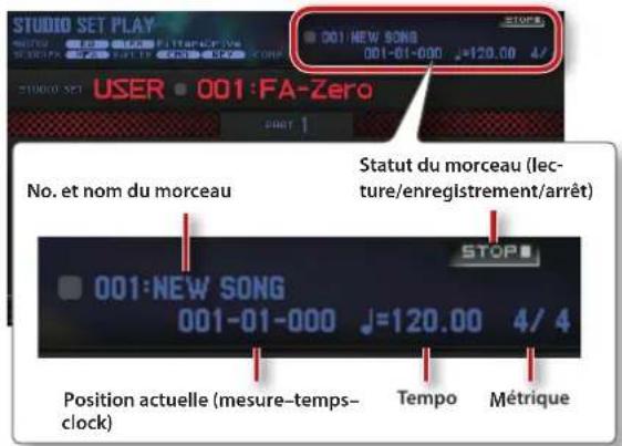 STUDIO SET PLAY 001:NEW SONG 001-01-000 120.00 4/ STUDIO SET USER 001:FA-Zero PART 1 No. et nom du morceau Statut du morceau (lecture/enregistrement/arrêt) 001:NEW SONG 001-01-000 120.00 4/4 STOP Position actuelle (mesure-temps-clock) Tempo Métrique