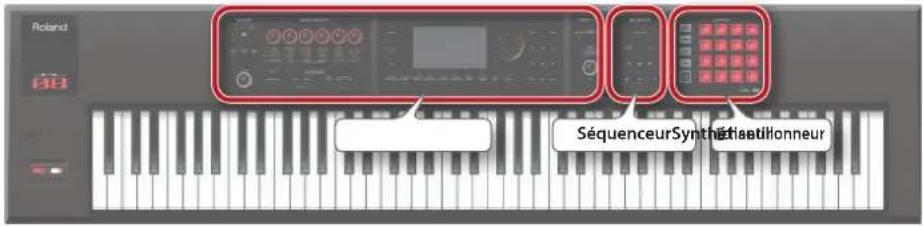 Roland 03 SéquenceurSyntheticistitionneur