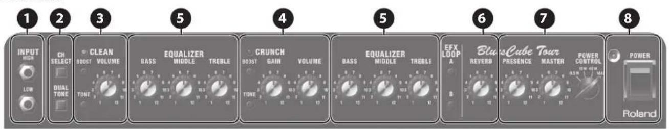 1 2 3 5 4 5 6 7 8 INPUT HIGH CH SELECT OUAL TONE VOLUME EQUALIZER BASS MIDDLE TREBLE CRUNCH BOOST GAIN VOLUME EQUALIZER BASS MIDDLE TREBLE EFX LOOP A Blue Cube Tour REVERB PRESENCE MASTER POWER CONTROL POWER LOW 10 10 10 10 10 10 10 10 10 10 10 10 10 10 10 10 10 10 10 10 10 10 10 10 10 10 10 10 10 10 10 10 10 10