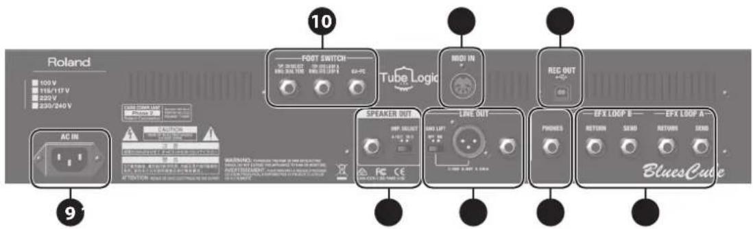 Roland 100V 115/117V 220V 230/240V AC IN 9 FOOT SWITCH Tube Logic RIO IN REC OUT SPEAKER OUT LINE OUT PHONES EFX LOOP B EFX LOOP A BluesCube