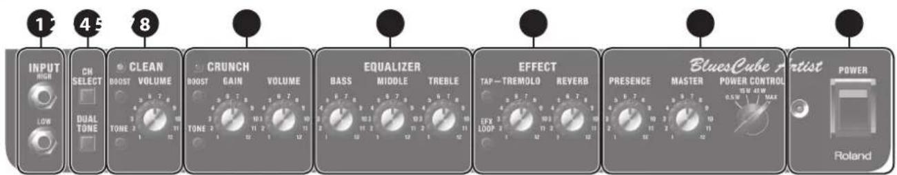 1 45 8 INPUT HIGH LOW CH SELECT DUAL TONE CLEAN VOLUME BOOST TONE 3 1 12 GAIN TONE 3 1 12 VOLUME 6.7 6.7 6.7 6.7 6.7 6.7 6.7 6.7 6.7 6.7 6.7 6.7 6.7 6.7 6.7 6.7 6.7 6.7 6.7 6.7 6.7 6.7 6.7 6.7 6.7 6.8 EQUALIZER BASS MIDDLE TREBLE 101 102 103 104 105 106 107 108 109 110 111 112 113 114 115 116 117 118 119 120 121 122 123 124 125 126 127 128 129 130 131 132 133 134 135 136 137 138 139 140 141 142 143 144 145 146 147 148 149 150 151 152 153 154 155 156 157 158 159 160 161 162 163 164 165 166 167 168 169 170 171 172 173 174 175 176 177 178 179 180 181 182 183 184 185 186 187 188 189 190 191 192 193 194 195 196 197 198 199 200 EFFECT TAP-TREMOLO REVERB PRESENCE MASTER POWER CONTROL OSM MAX Max Artist POWER Roland