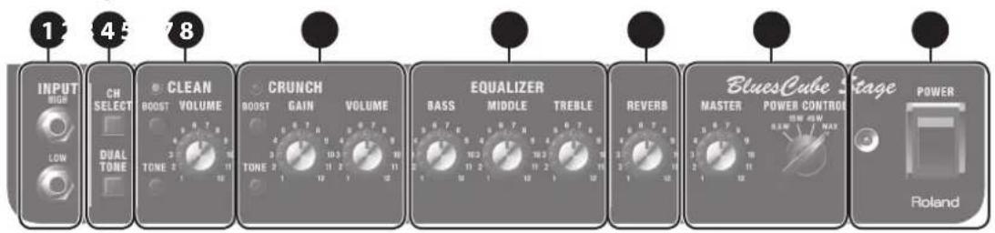 1 45 78 INPUT HIGH LOW CH SELECT DUAL TONE CLEAN BOOST VOLUME TONE 3 10.2 10.2 TONE 3 10.2 10.2 CRUNCH GAIN VOLUME EQUALIZER BASS MIDDLE TREBLE REVERB BluesCube MASTER POWER CONTROL NAN MAX Power Roland