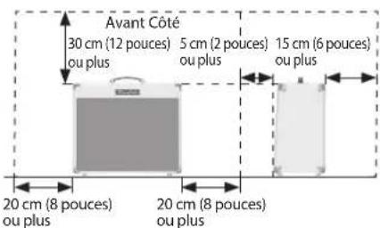 Avant Côté 30 cm (12 pouces) ou plus 5 cm (2 pouces) ou plus 15 cm (6 pouces) ou plus 20 cm (8 pouces) ou plus 20 cm (8 pouces) ou plus