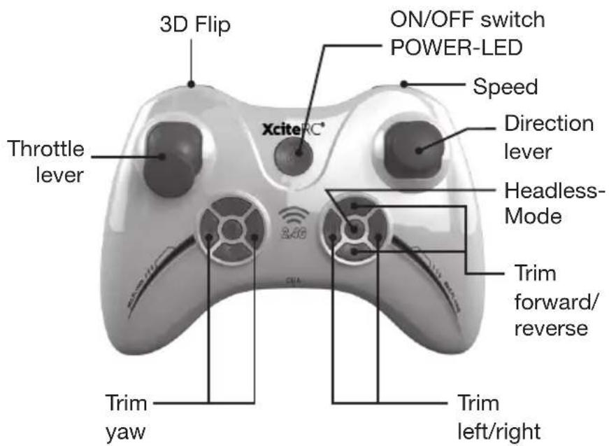XciteRC Rocket 65XS 3D - Transmitter - 1