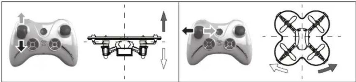 XciteRC Rocket 65XS 3D - RC-Funktionen - 1