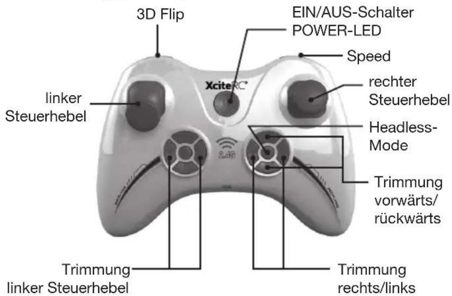 XciteRC Rocket 65XS 3D - Fernsteuerung (Sender) - 1