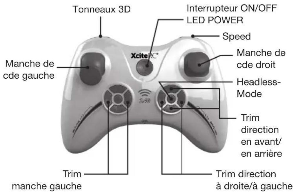 XciteRC Rocket 65XS 3D - Télécommande (Emetteur) - 1